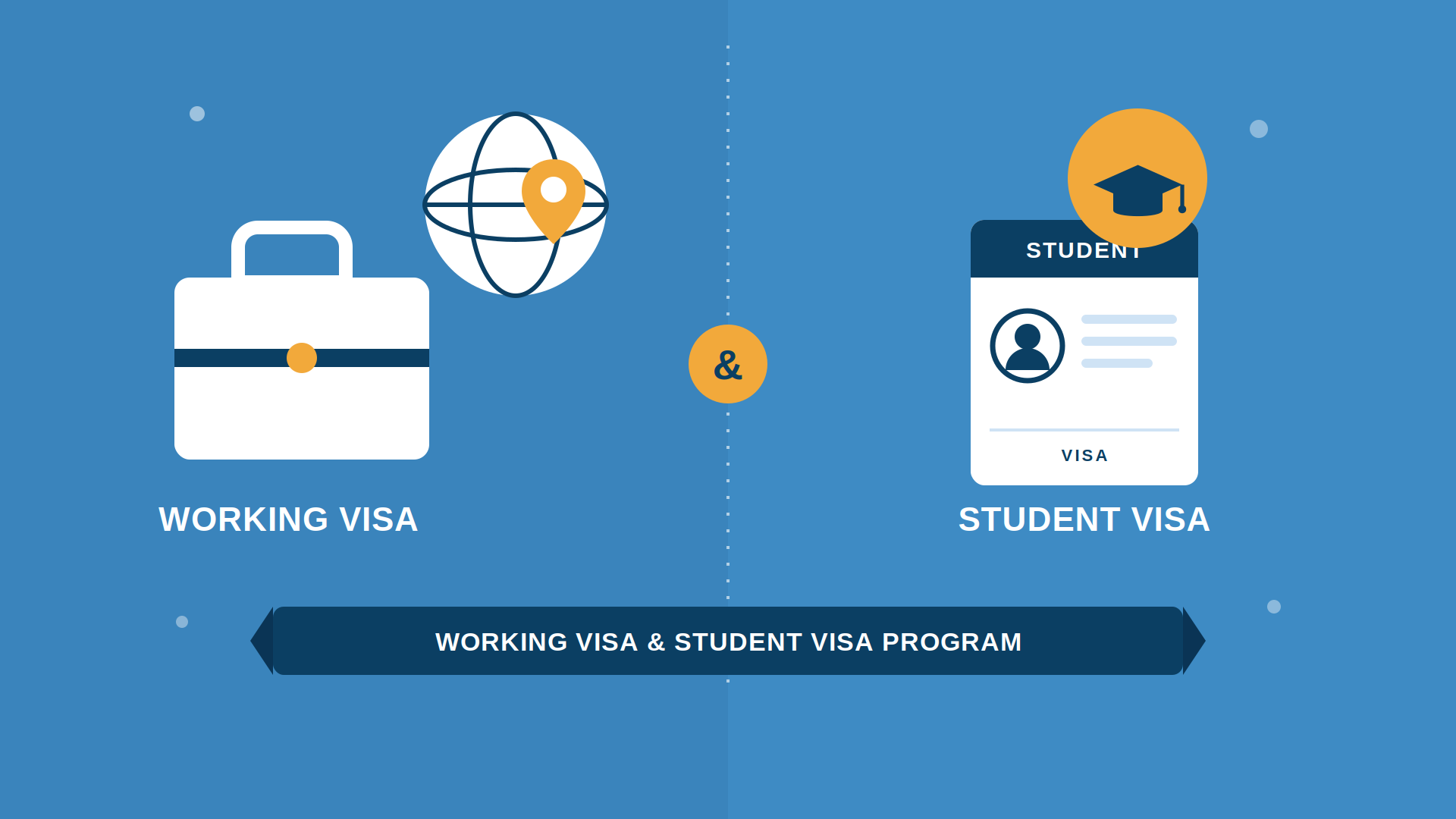 Working Visa & Student Visa Program